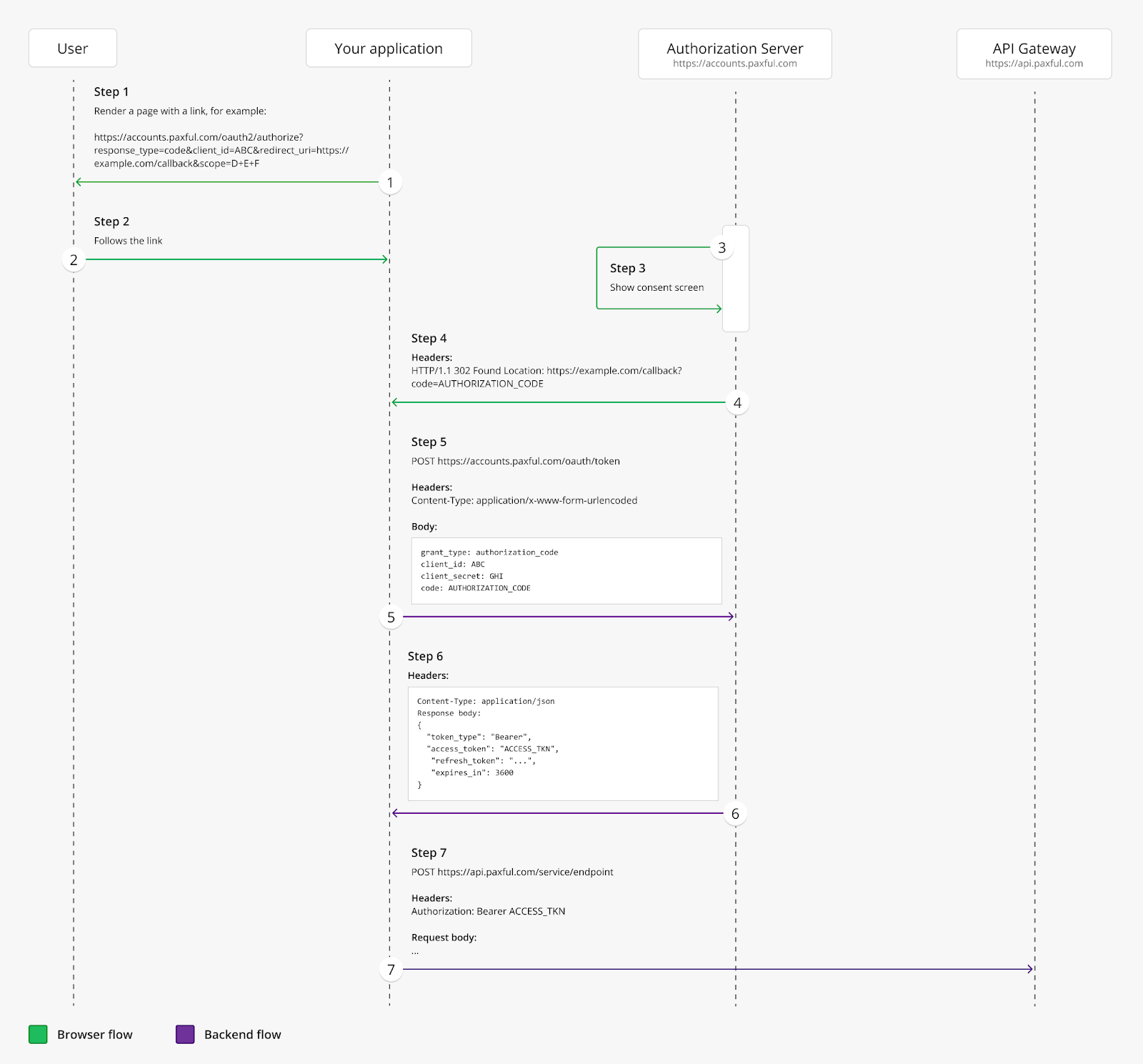 developers-portal